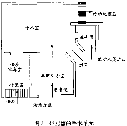门诊人流室布局平面图图片